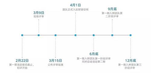 四大特色