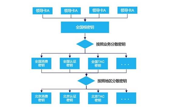 利用区块链技术改进ETC可信消费环境