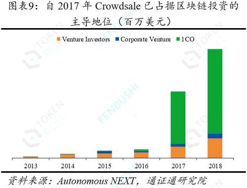 3.3 BTC的亢奋时分
