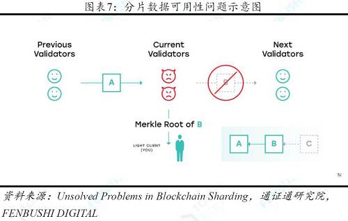分片：分而治之，无限扩展 ――区块链技术引卷之四