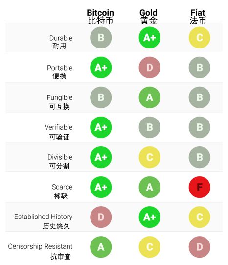 万字长文：比特币为什么会继续上涨？非主权货币的崛起