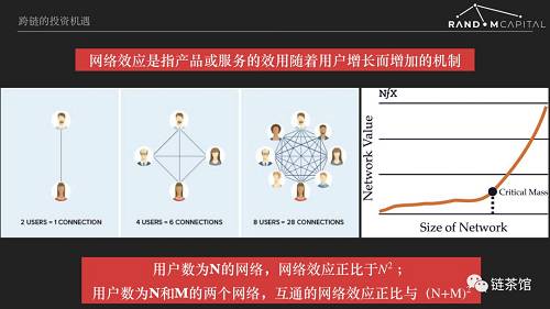 经济学中的公式虽然比自然科学简单，但是大家还是需要塌下心来将分析方法理解消化。网络效应是指产品或服务的效用随着用户增长而增加的机制。互联网平台和加密协议经济体都必须有显著的网络效应。或者反过来说，没有网络效应，或者只有很微弱的网络效应的交易活动，没有必要用加密协议来实现。
