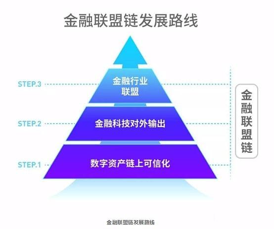 你没关注过的小米区块链布局