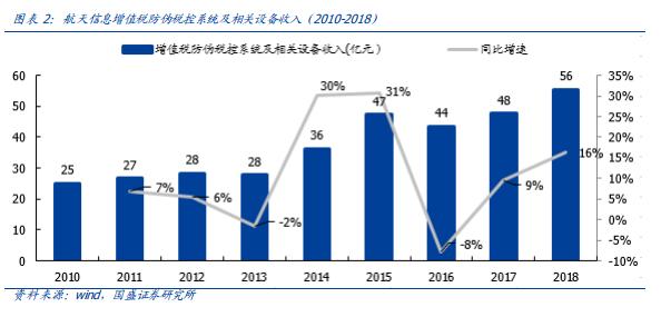 痛点、趋势与竞争格局――区块链电子发票五问五答