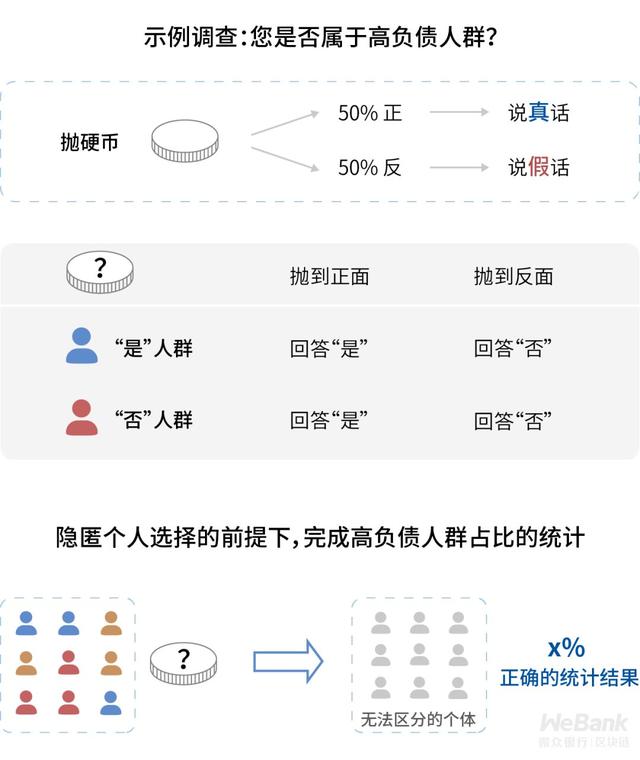 隐私和效用不可兼得？隐私保护开辟商业新境地