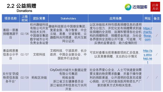 产业区块链在新冠疫情中的应用|研报