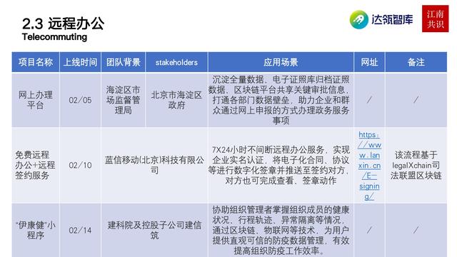 产业区块链在新冠疫情中的应用|研报