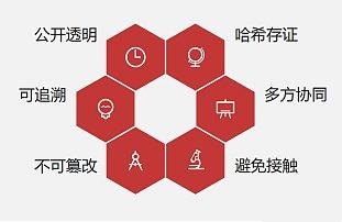 区块链技术助力慈善透明化 人民数字捐赠溯源平台上线