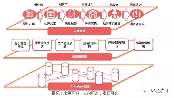 拒绝纸上谈兵 一文看遍区块链在疫情中的应用