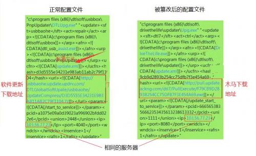 腾讯安全发布2019年度挖矿木马报告（全文）