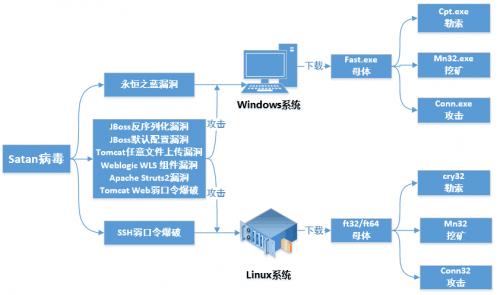 腾讯安全发布2019年度挖矿木马报告（全文）